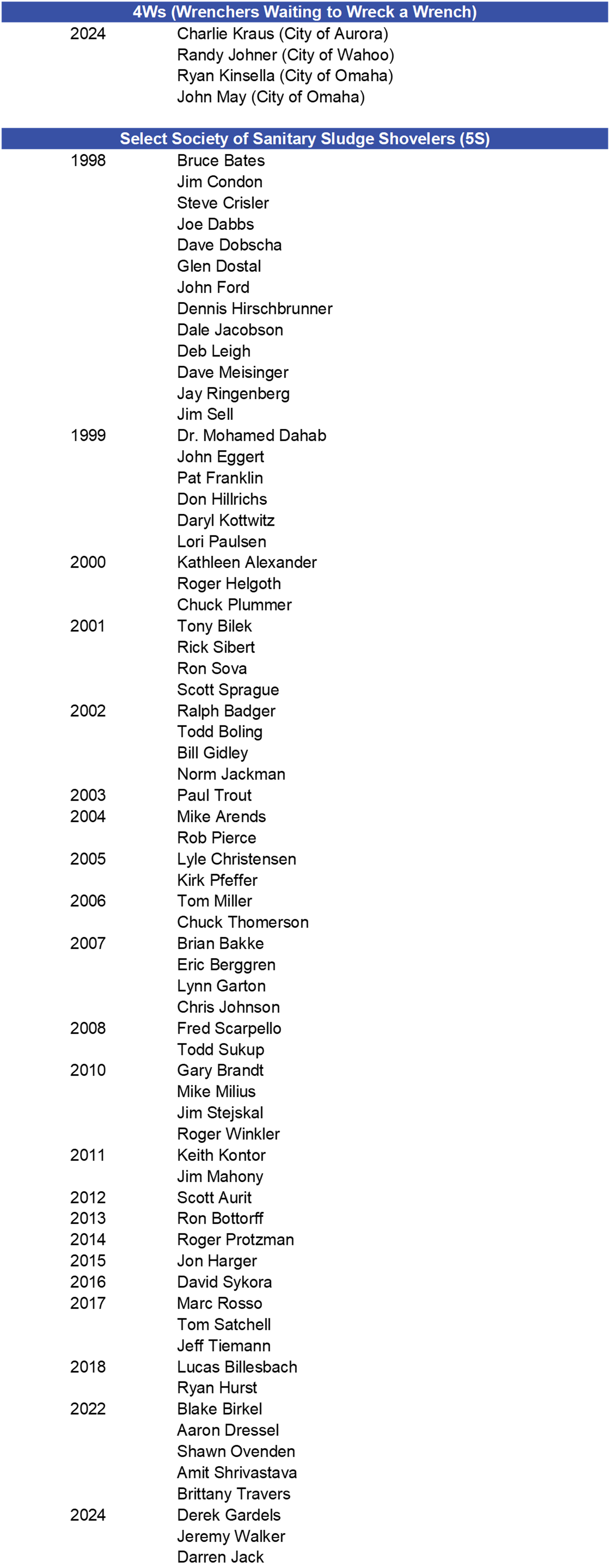 Awards 04